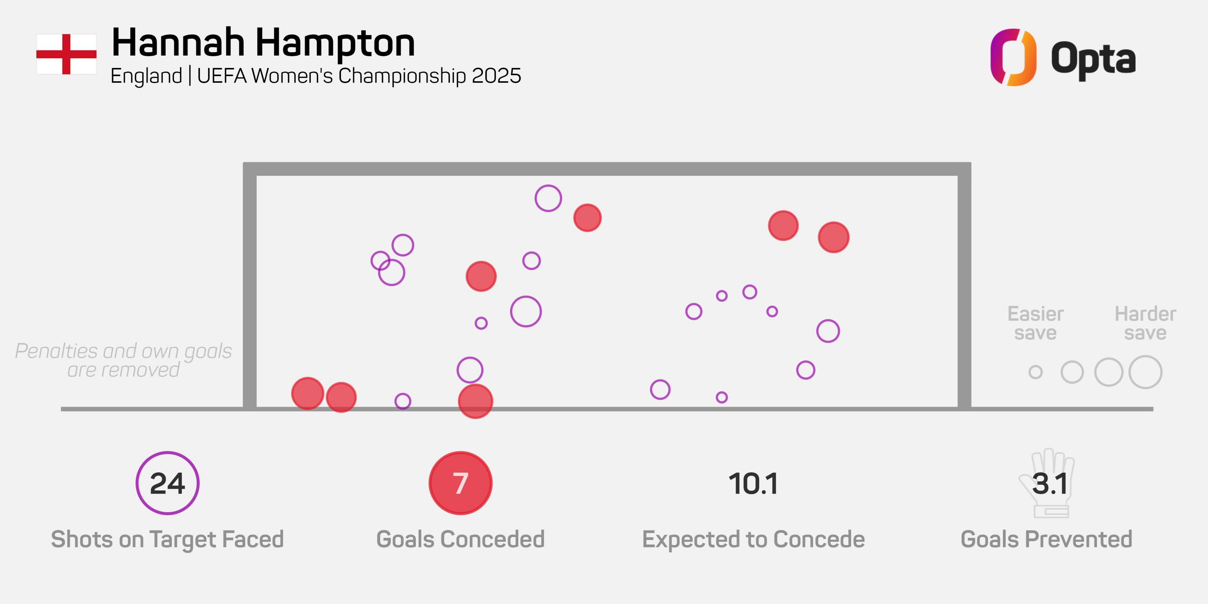 Women’s Footballer of the Year contender Hampton